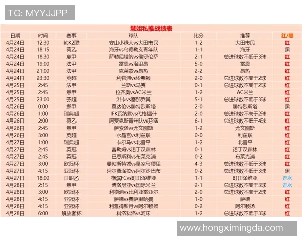 2012年皇马对阵莱万特精彩回顾及赛后分析 2012年皇马对阵莱万特精彩回顾及赛后分析