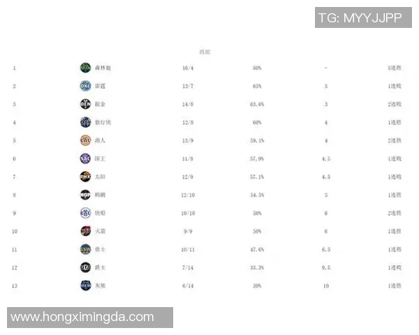 12月4日火箭对阵森林狼精彩在线直播全程回顾与赛后分析
